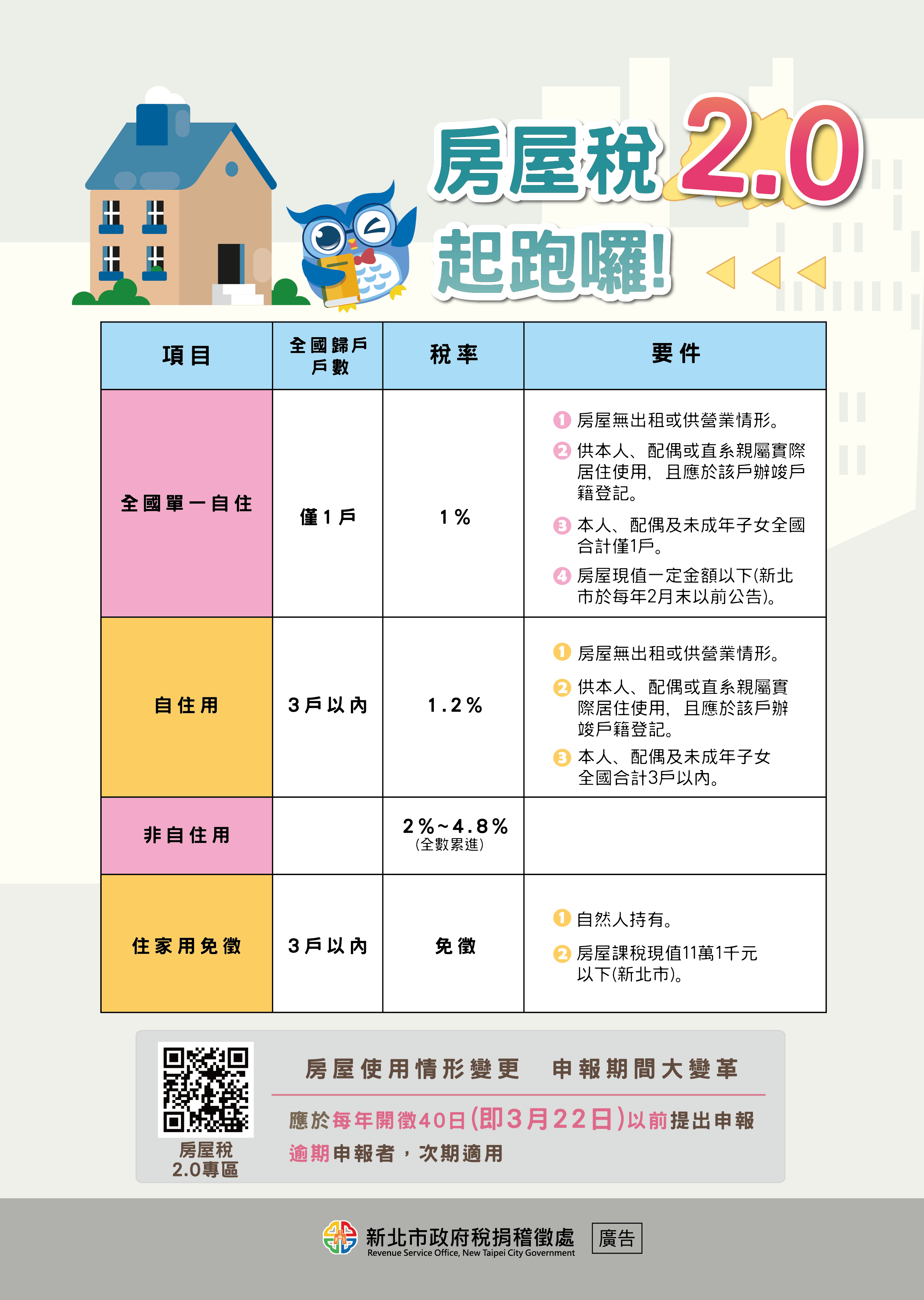 轉知新北市政府稅捐處房屋稅2.0宣導訊息照片