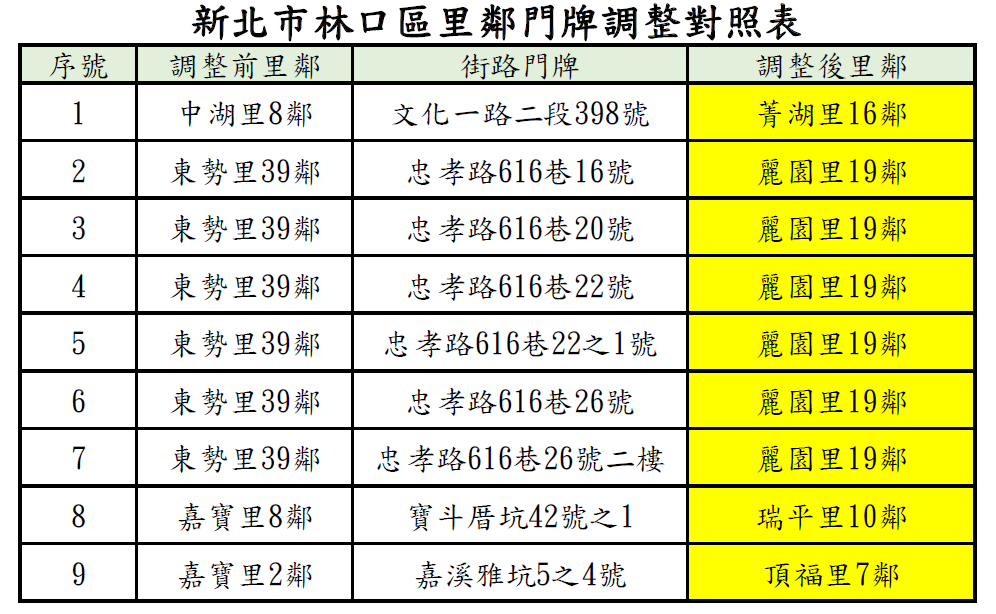里鄰門牌調整對照表.png
